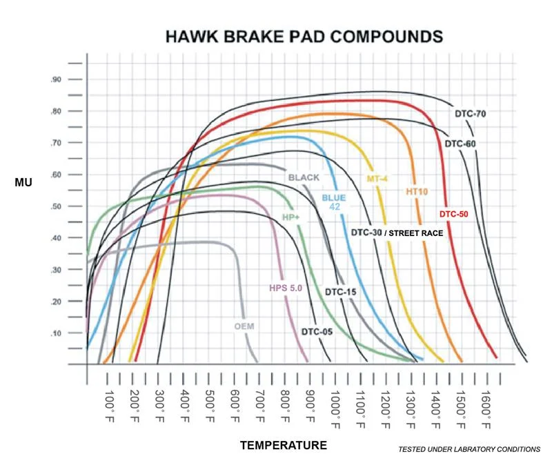 Hawk 2010 Camaro SS HT-14 Race Rear Brake Pads