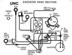 1985 Camaro Emission Hose Routing Decal, 305 with Manual Transmission, UNC Code