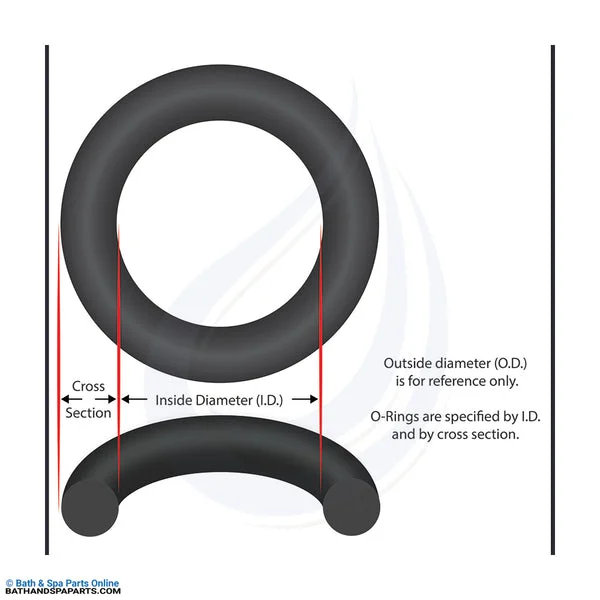 Mer-Made O-Ring [6″ Strainer Lid] (6OR)